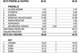 Arsa Kraljevica'da, Hırvatistan. 145,000 €