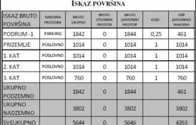 Arsa City of Zagreb'da, Hırvatistan. 1,400,000 €