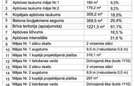 Arsa – Jurmalas pilseta, Letonya. 300,000 €