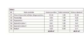 2 odalılar daire 62 m² Loborika'da, Hırvatistan. 160,000 €