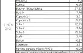 Sıfır daire – City of Zagreb, Hırvatistan. 647,000 €