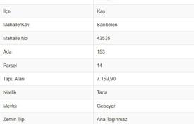 Daire Kash'da, Türkiye. 11,941,000 TRY
