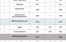 Sıfır daire – Pula, Istria County, Hırvatistan. 149,000 €