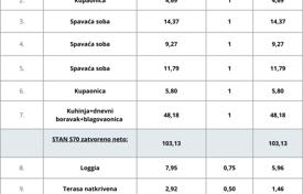 3 odalılar daire 113 m² Pula'da, Hırvatistan. 498,000 €
