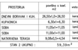 2 odalılar daire 60 m² Medulin'de, Hırvatistan. 320,000 €