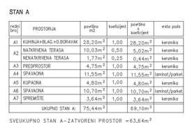 3 odalılar yeni binada daireler 82 m² Žminj'da, Hırvatistan. 264,000 €